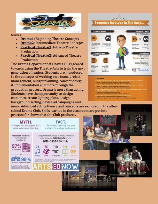 CCHS Drama